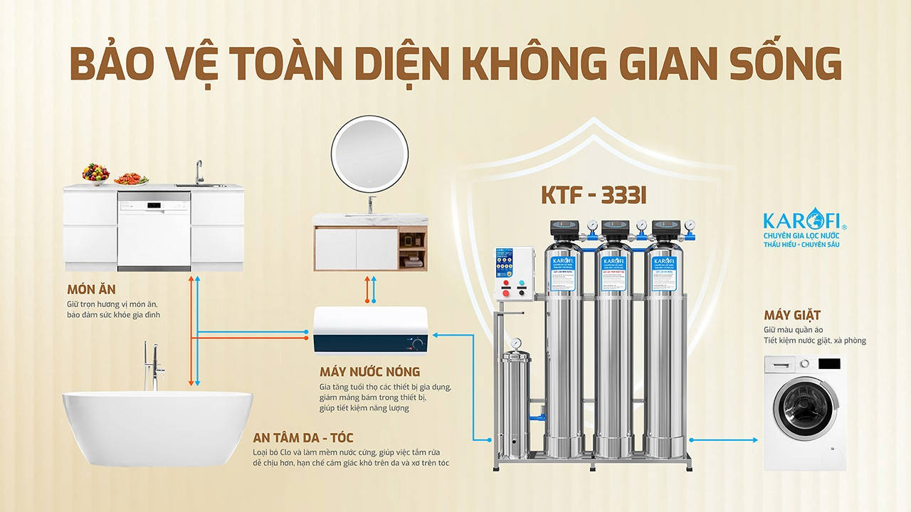 Máy lọc nước tổng đầu nguồn Karofi KTF - 333